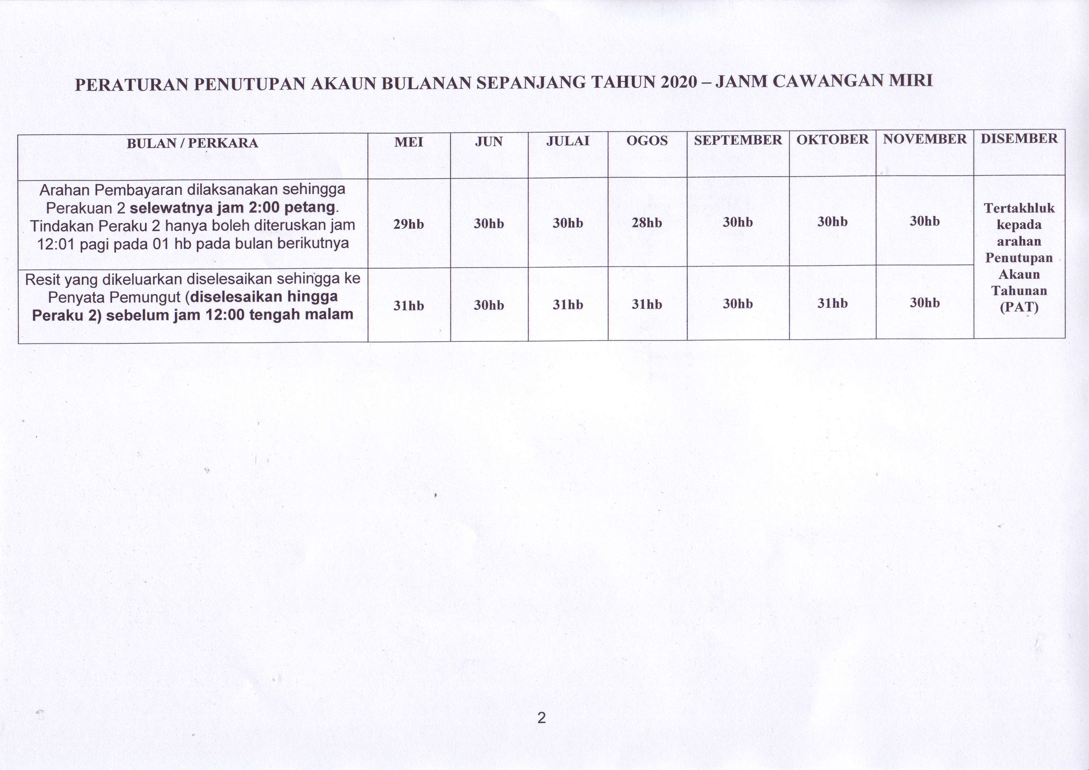 03062020 Pindaan Jadual 2